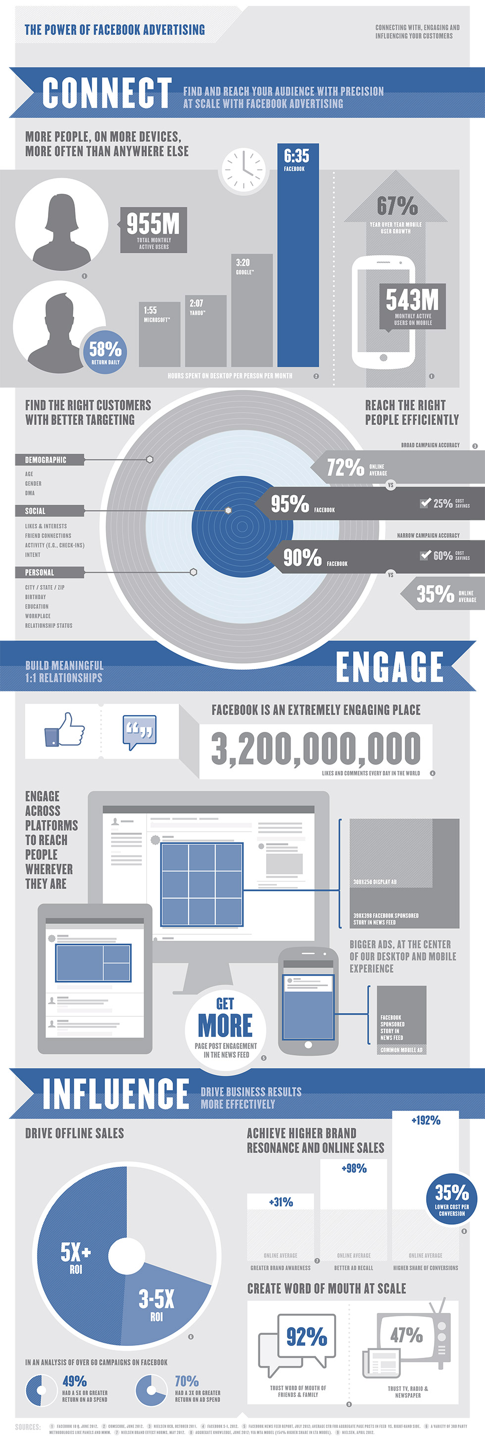 Facebook-Power-Of-Advertising-Large