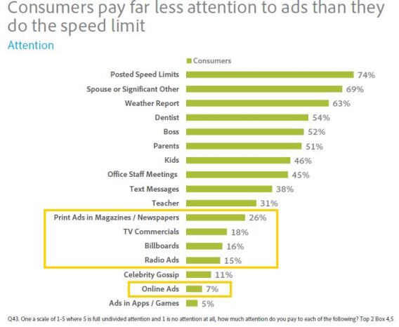adobe-less-attention