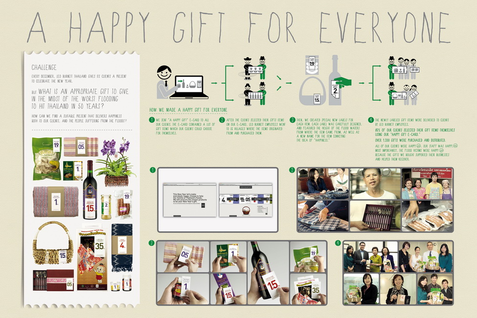 BAD Happy Gift (Direct BOS)