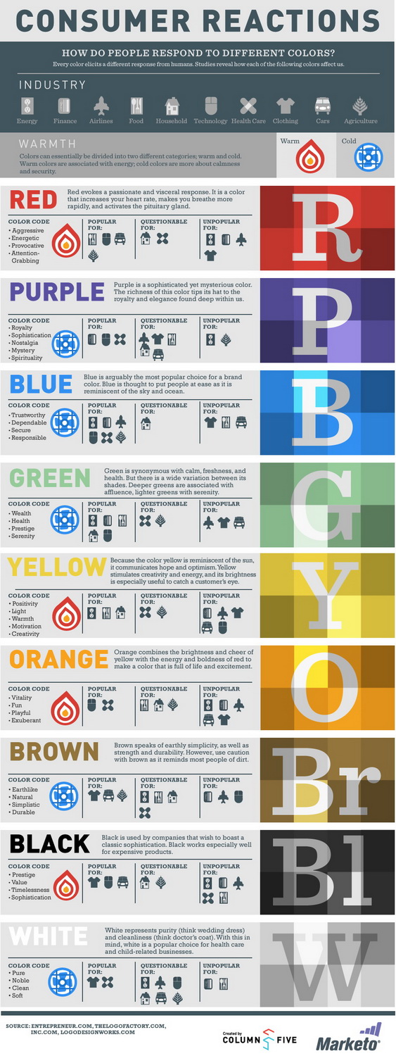 consumer reaction true-colors1