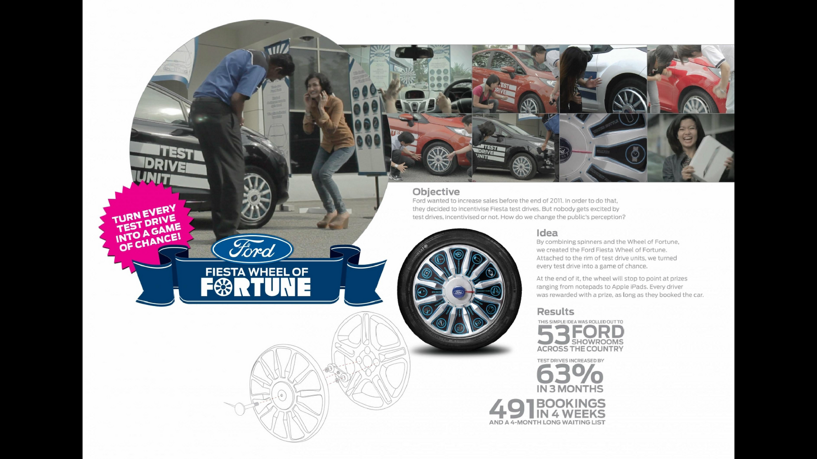 wheel of fortune JWT