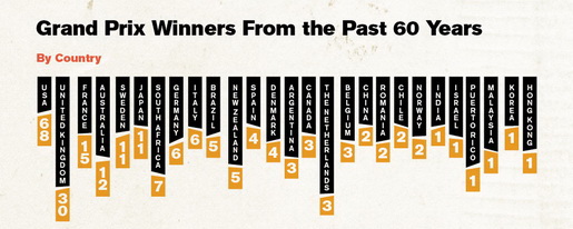 Cannes-Lions-Infographic cover