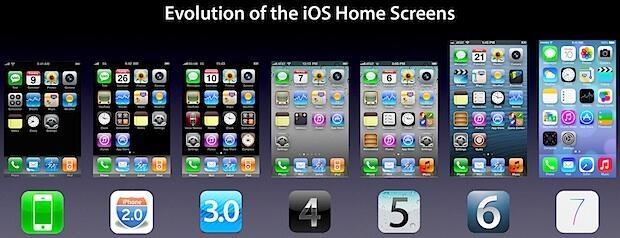 ios evolutions