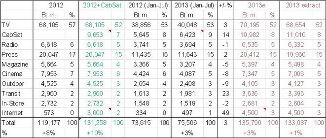 media report thailand 2013
