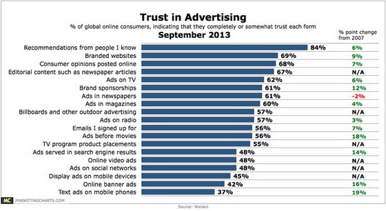 Nielsen-Trust-in-Advertising-Sept2013