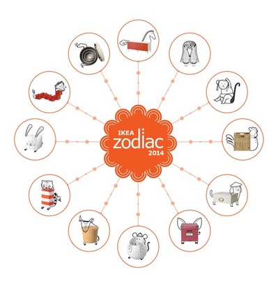 Ikea-zodiac
