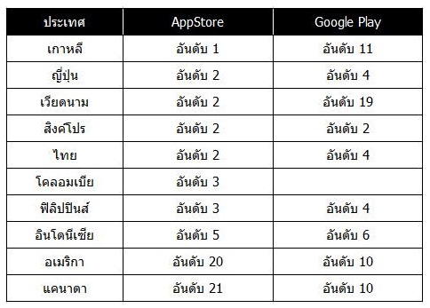 Circulation of Brave Frontier