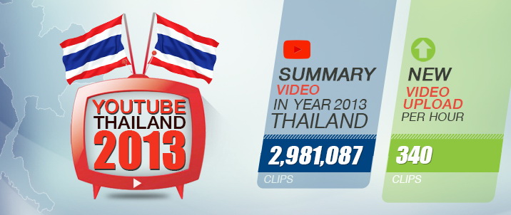 Zocial-Insight-infoGraphic- youtube most view 2013