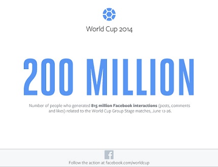 Facebook-Group-Stage-Total