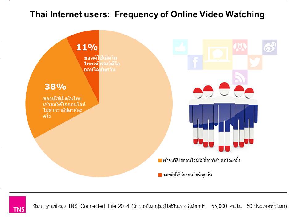 Thai interner users 2014