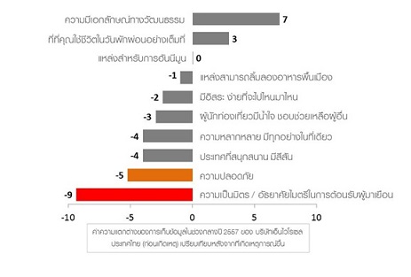 ENVIROSELL THAILAND _survey