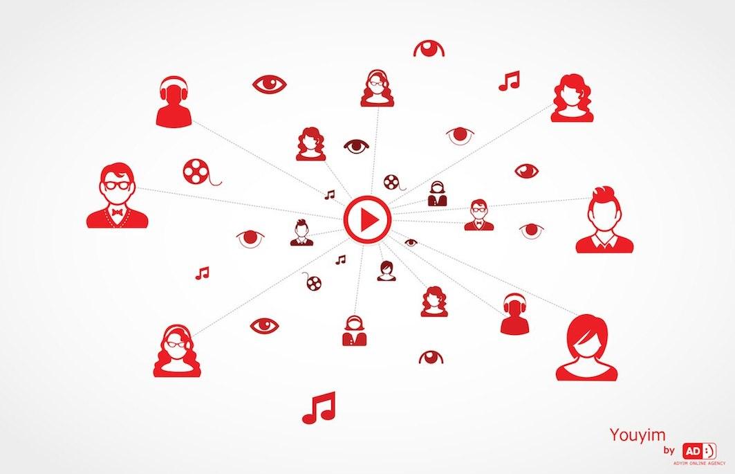 Youyim_AdyimOnlineAgency_pic.