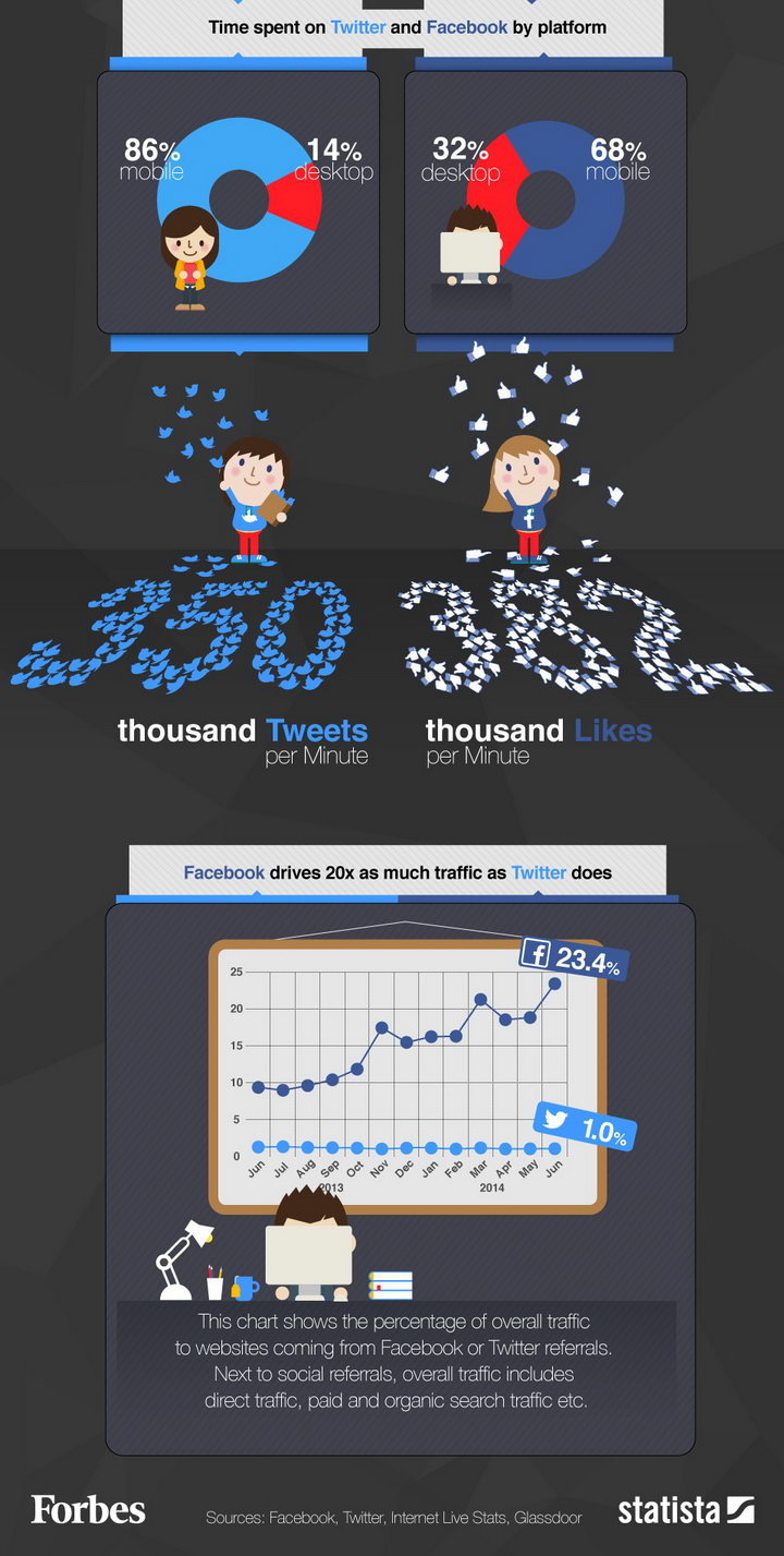facebook_twitter_forbes 3 re