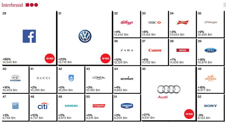 interbrand 100 best global brands 20124