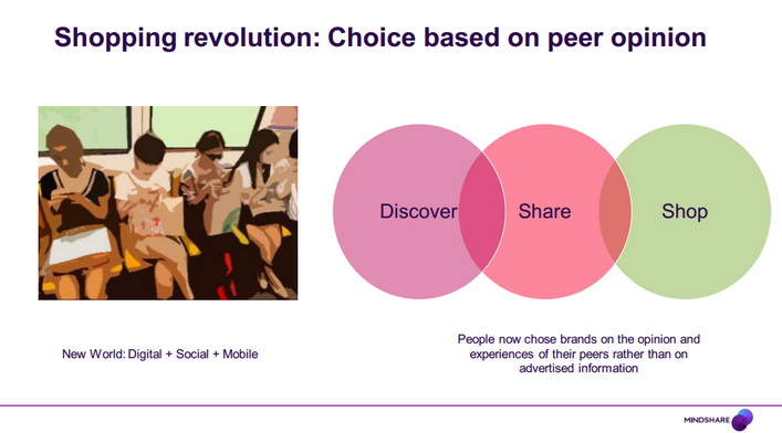 minshare ecommerce survey