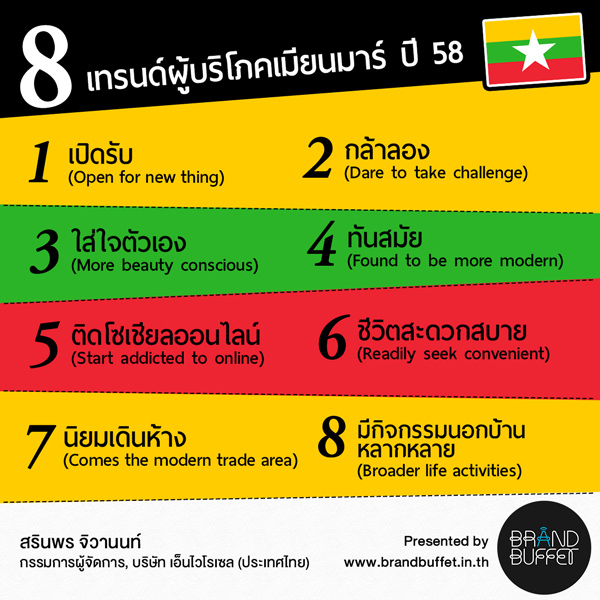 8-เทรนด์ผู้บริโภคพม่า_2