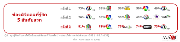 Digital-TV-Top5-Rating