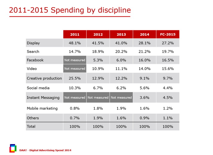 digital ad spending 2014 discipline