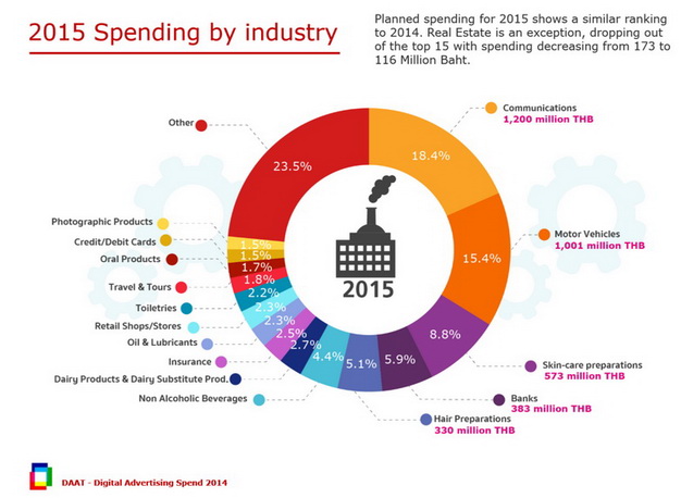 digital ad spending 2014 forecast
