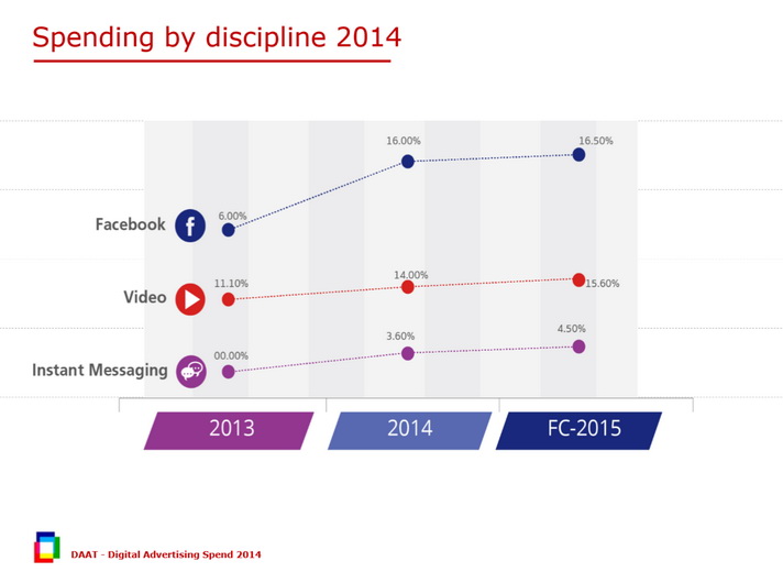 digital ad spending 2014 hilight