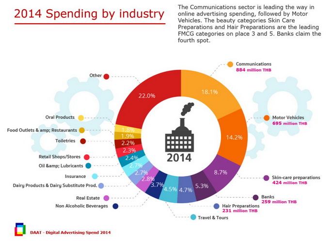 digital ad spending 2014 industry