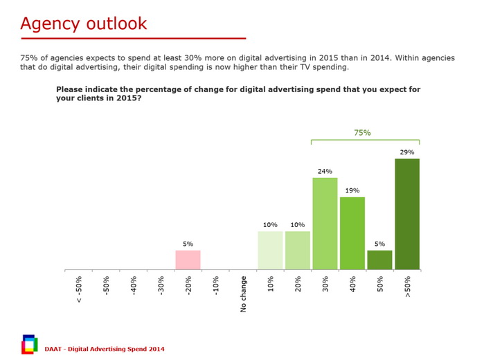 digital ad spending 2014 outlook