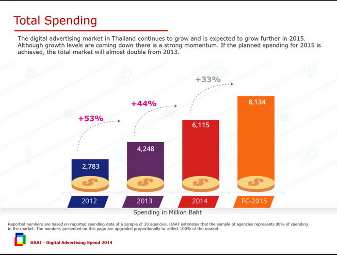 digital ad spending 2014