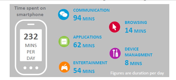 nielsen mobile insight 2015 Thailand 4