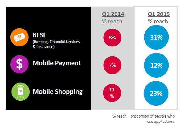 nielsen mobile insight 2015 Thailand 6