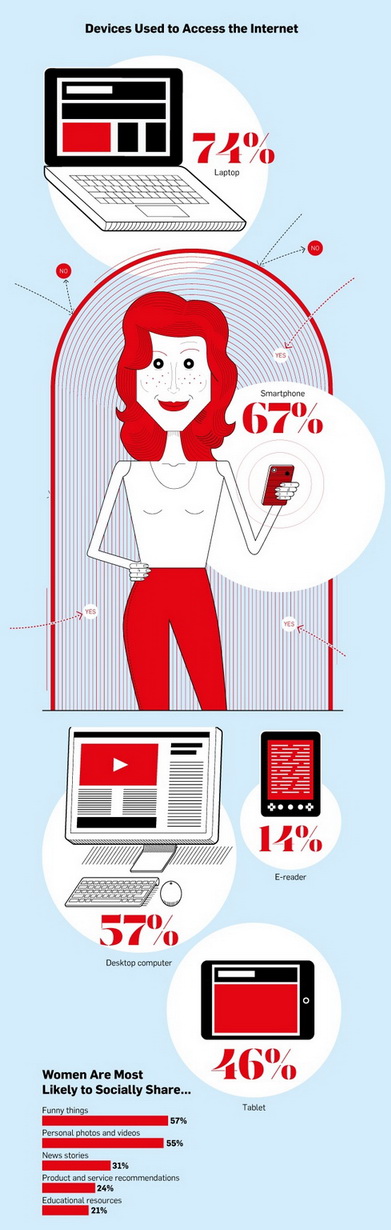 women-media-01-20151