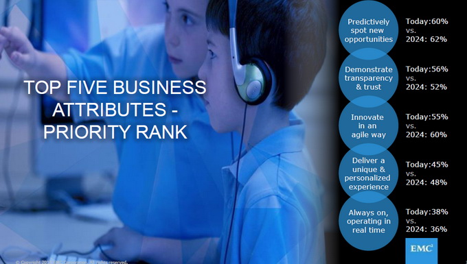 EMC digital transformation