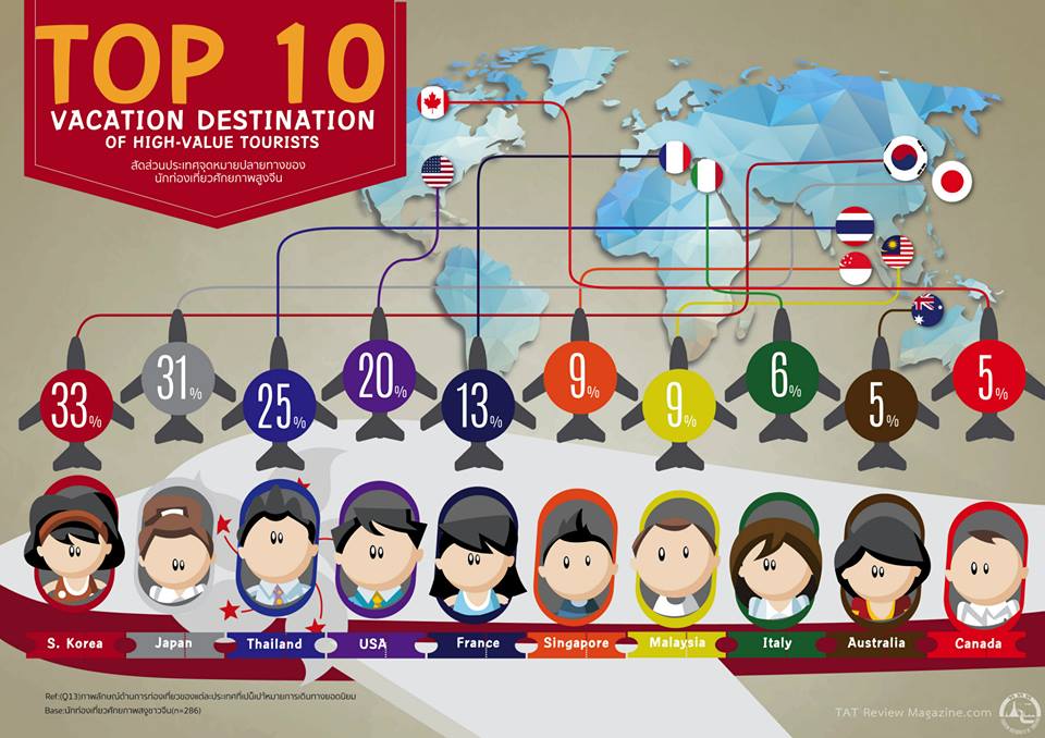 chinese top destination