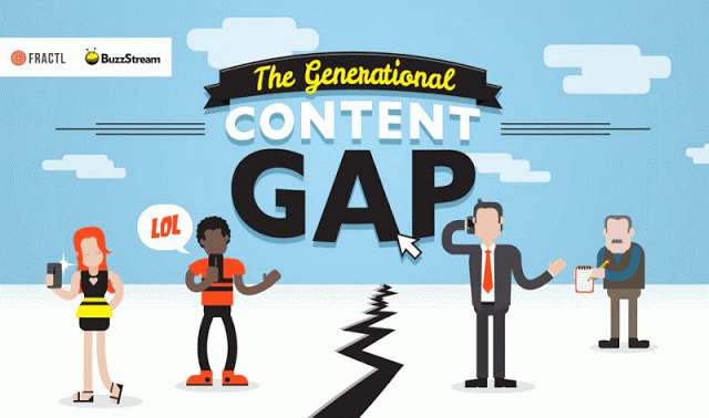 how-different-generations-consume-content-online-infographic
