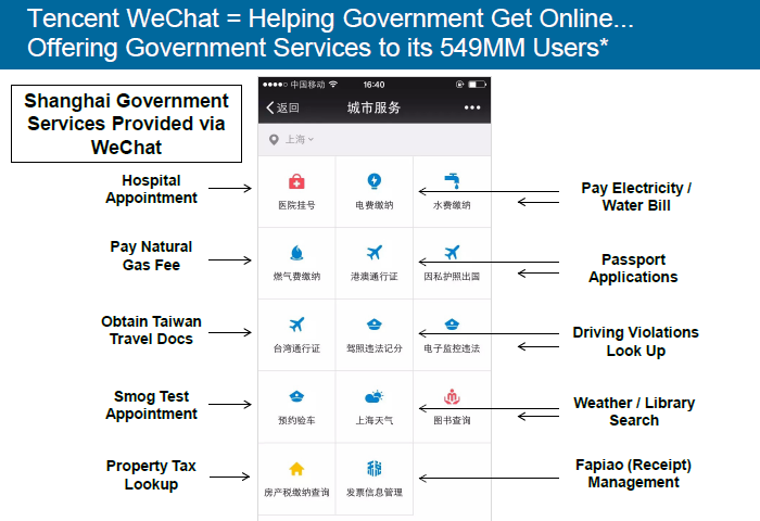 Chinese Government WeChat