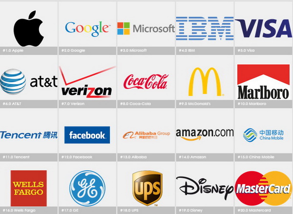 brandz top 100 brand 2015