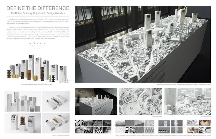 define the differnce Noble2
