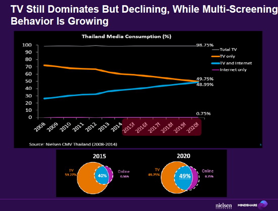 minshare duo screen2