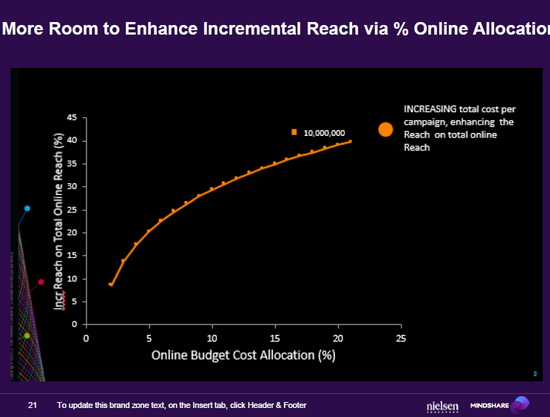 minshare duo screen4
