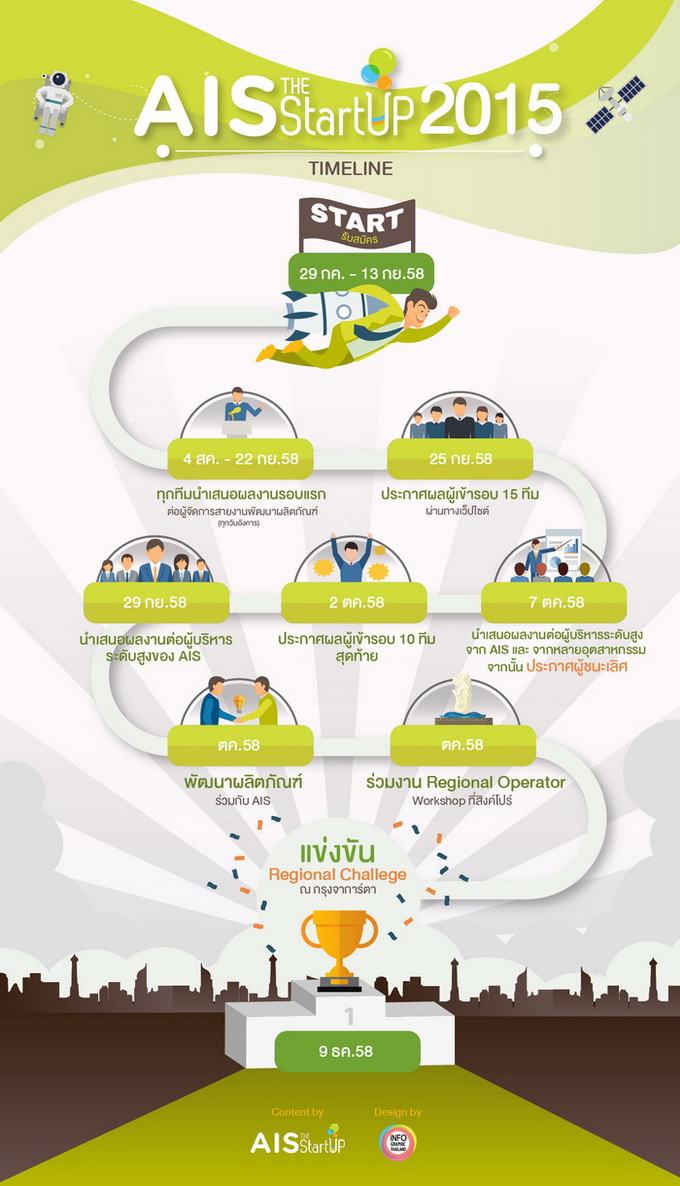 ระยะเวลา และขั้นตอนในการแข่งขัน_Thai