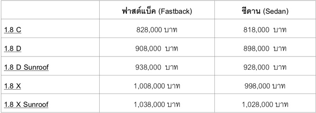 ราคา-NEW-MG6