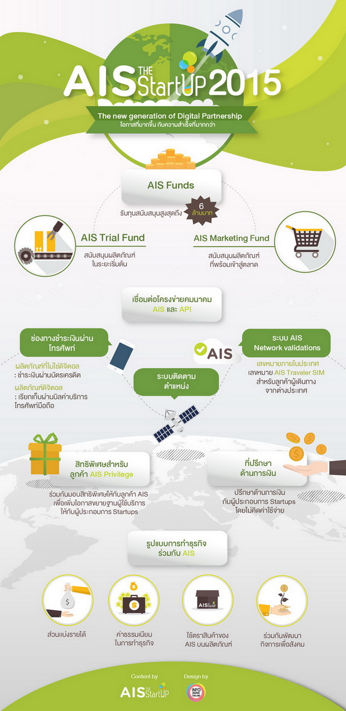 ais startup platform info PC mobile THAI