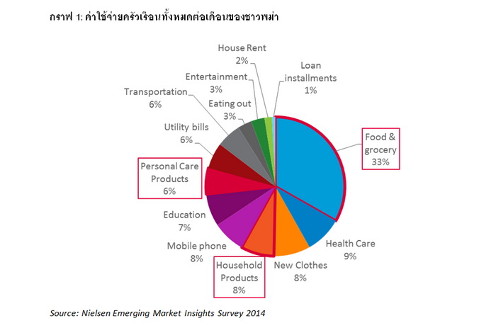 nielsen myanmar 1