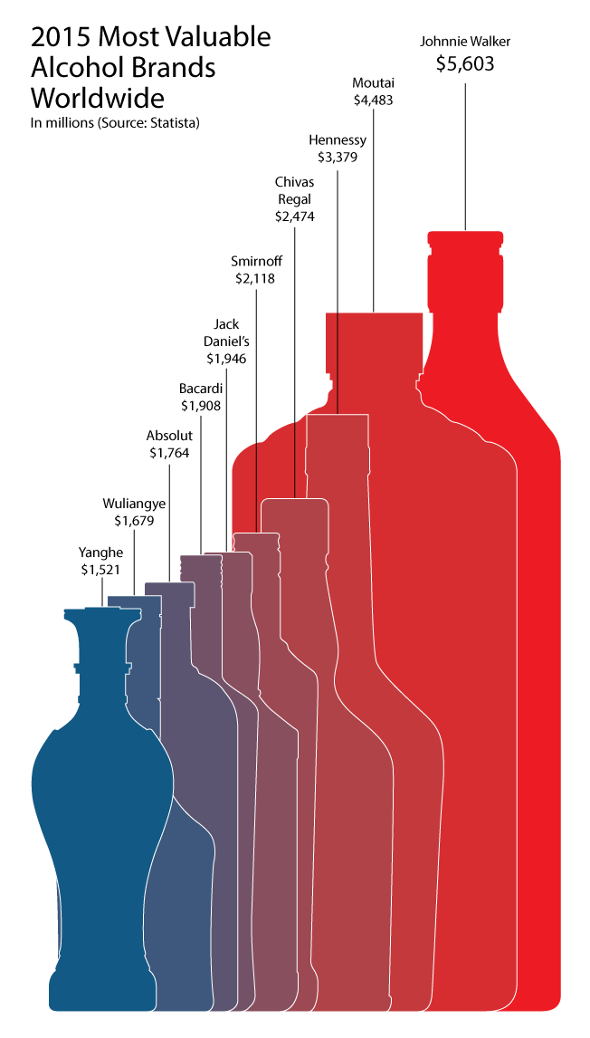 valuable-alcohol-brands-01-2015