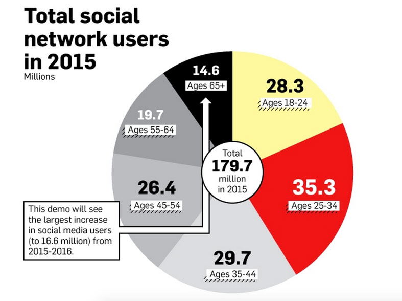 Header-SocialMediaUser