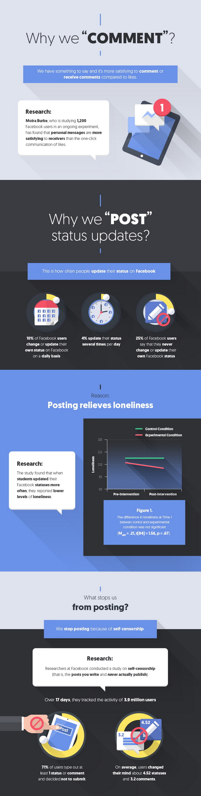 QuickSprout Why-We-Like-Share-Comment-on-Facebook comment