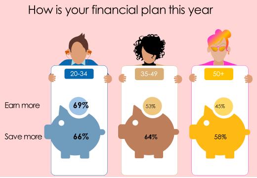 ageing saving financial