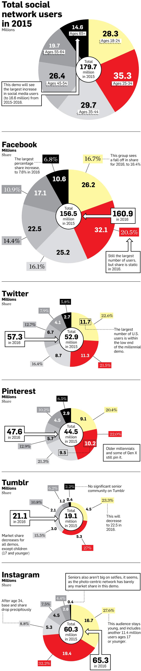 social-media-users-2015-2016