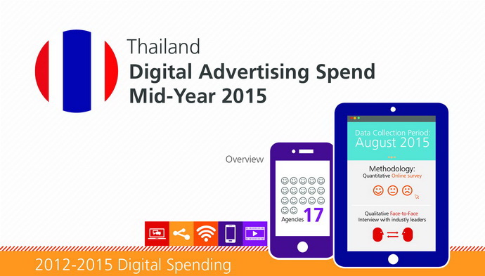 thailand digital ads spending 2015