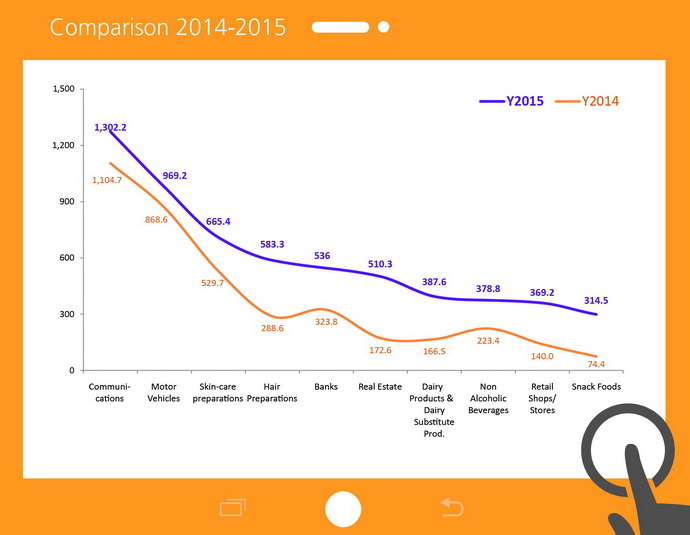 thailand digital advertising spending 2015 (42)