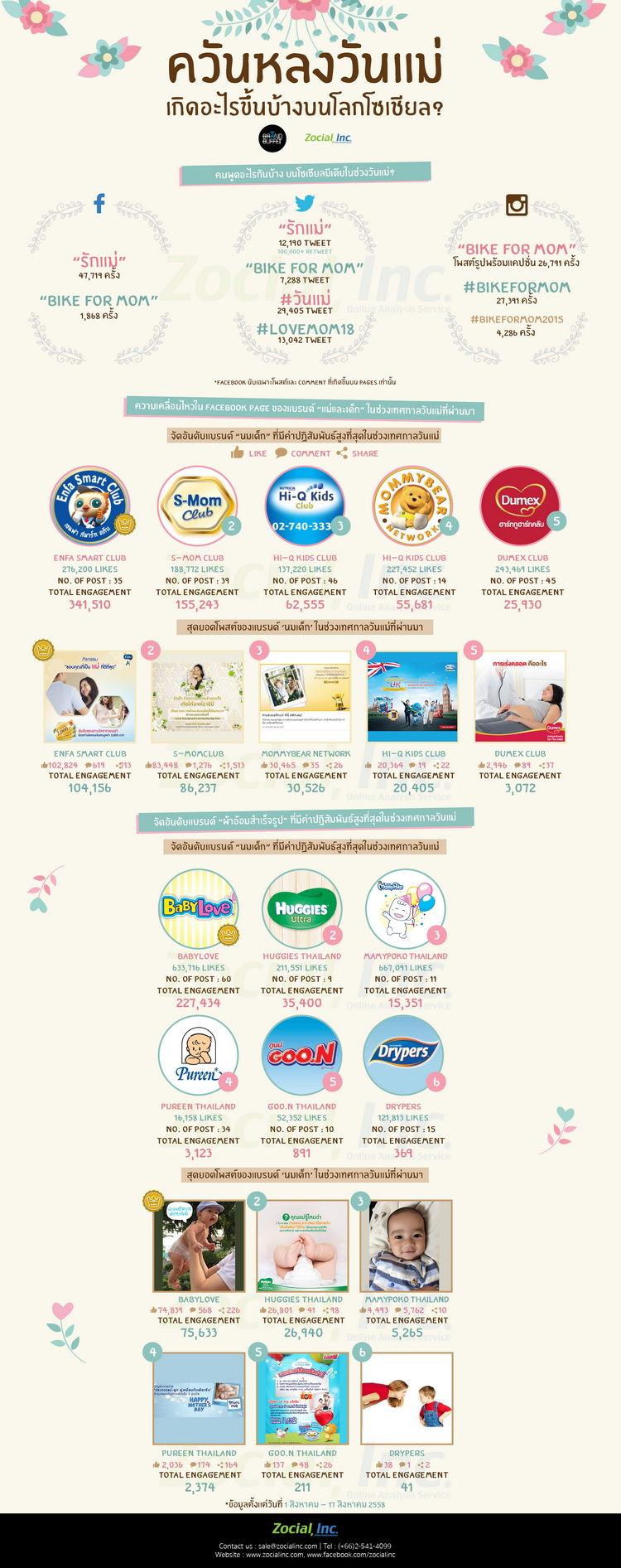 BrandBuffet_Motherday (1)